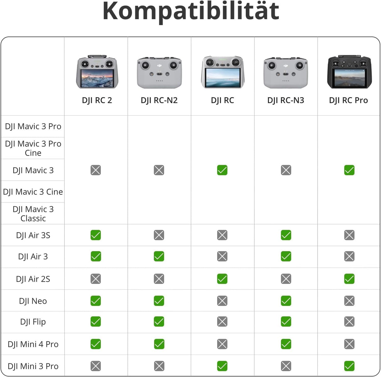 DJI RC 2, 20km O4 Transmission, 5.5" Full HD Screen, Smart Remote Control for Mavic 3 , Air 3 , Mini 3 , Drones