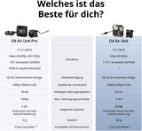 Dji O4 Air Unit