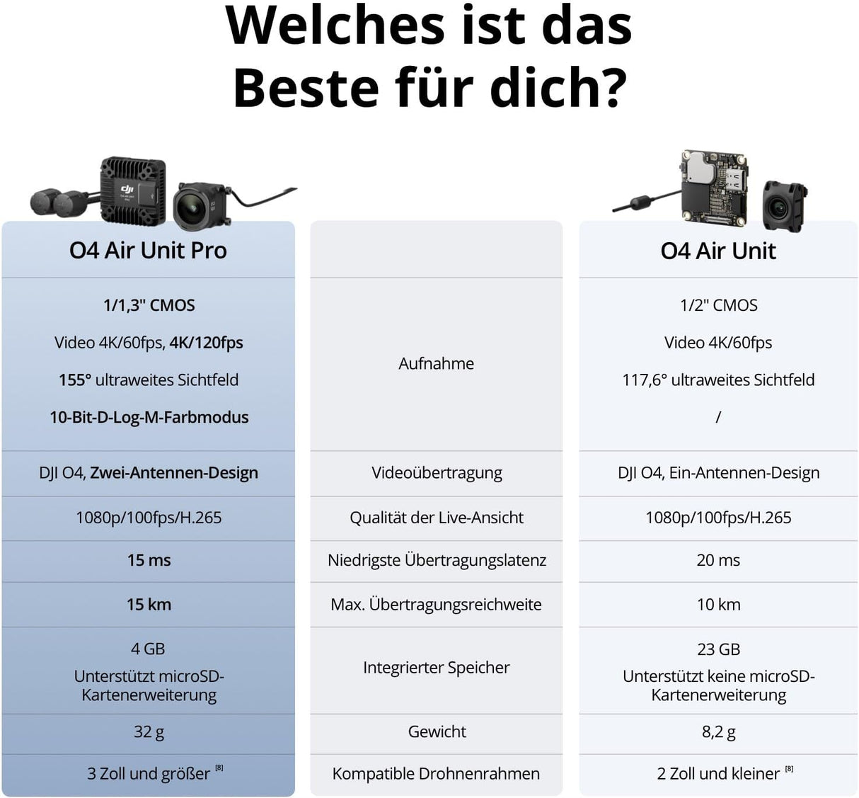Dji O4 Air Unit Pro