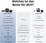 Dji O4 Air Unit Pro